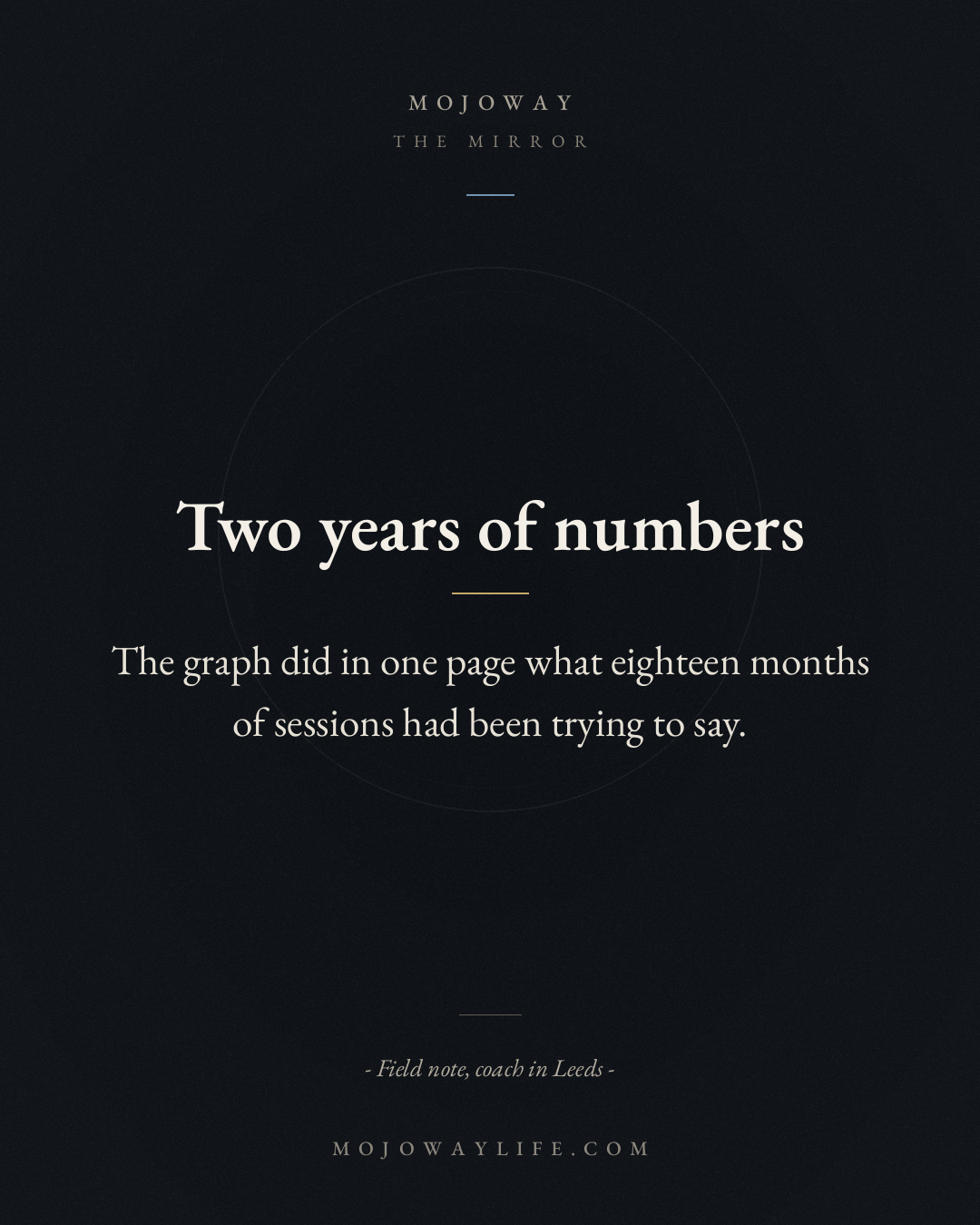 Two years of numbers